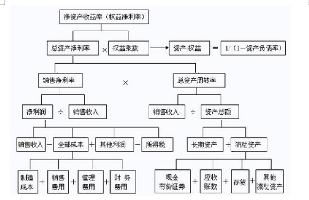 云南白药集团盈利能力研究