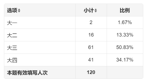 互联网金融时代大学生消费行为影响因素研究