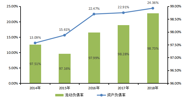 上市公司盈利能力分析—以五粮液集团有限公司为例