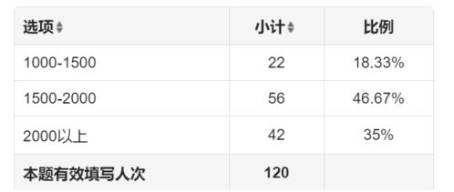互联网金融时代大学生消费行为影响因素研究