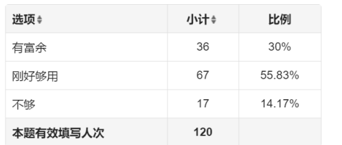 互联网金融时代大学生消费行为影响因素研究