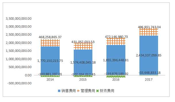 长虹美菱股份有限公司盈利能力分析