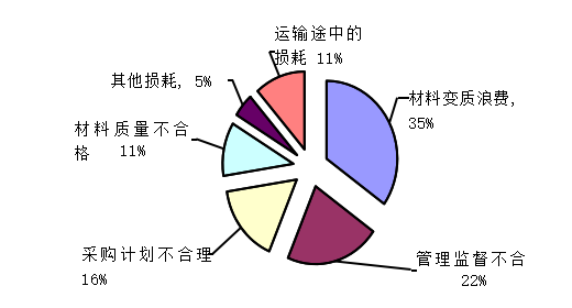 中小企业的盈利能力分析——保定蓝天制鞋有限公司为例