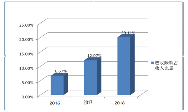 中小企业的盈利能力分析——保定蓝天制鞋有限公司为例
