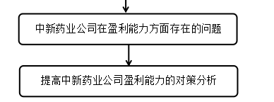 中新药业公司盈利能力分析与评价研究