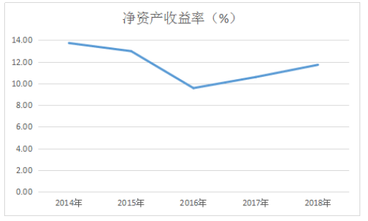 中新药业公司盈利能力分析与评价研究