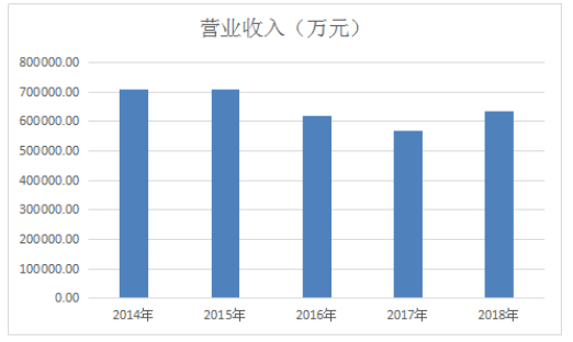 中新药业公司盈利能力分析与评价研究