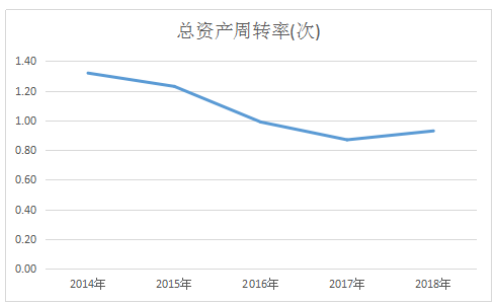 中新药业公司盈利能力分析与评价研究