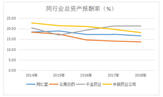 中新药业公司盈利能力分析与评价研究