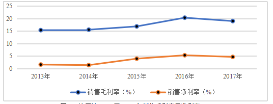 浅析比亚迪盈利能力的现状及问题