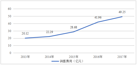 浅析比亚迪盈利能力的现状及问题