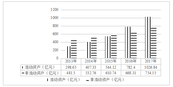 浅析比亚迪盈利能力的现状及问题