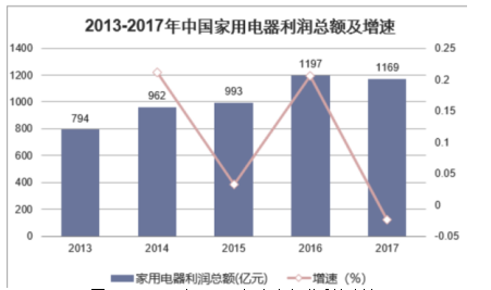 珠海格力电器盈利能力分析
