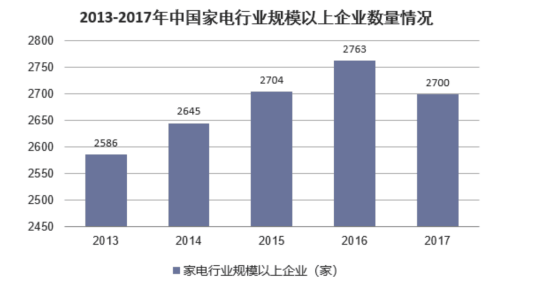 珠海格力电器盈利能力分析