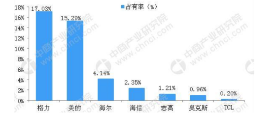 珠海格力电器盈利能力分析