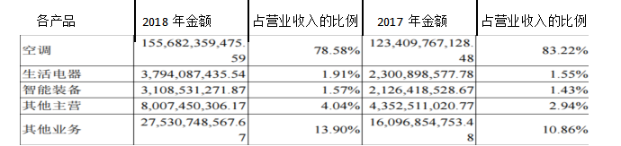 珠海格力电器盈利能力分析