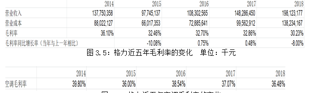 珠海格力电器盈利能力分析