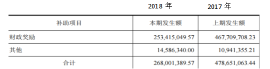 珠海格力电器盈利能力分析