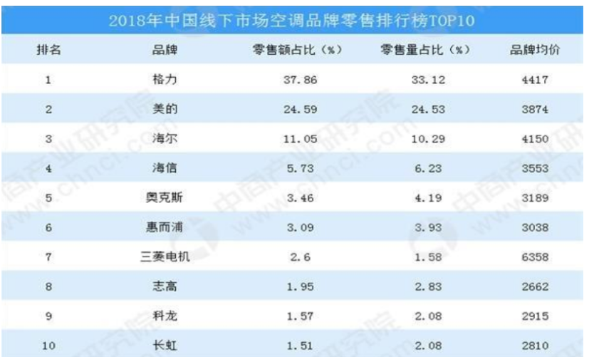 珠海格力电器盈利能力分析