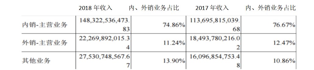 珠海格力电器盈利能力分析