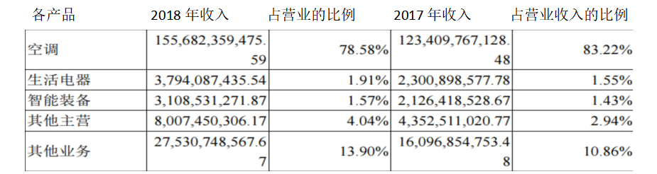 珠海格力电器盈利能力分析