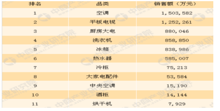 珠海格力电器盈利能力分析