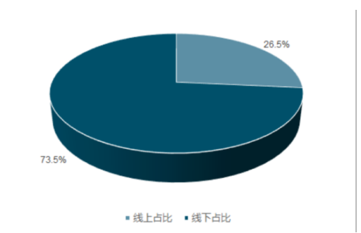 珠海格力电器盈利能力分析