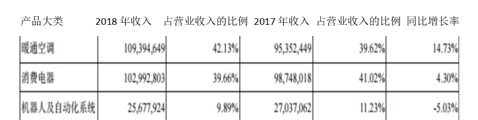珠海格力电器盈利能力分析