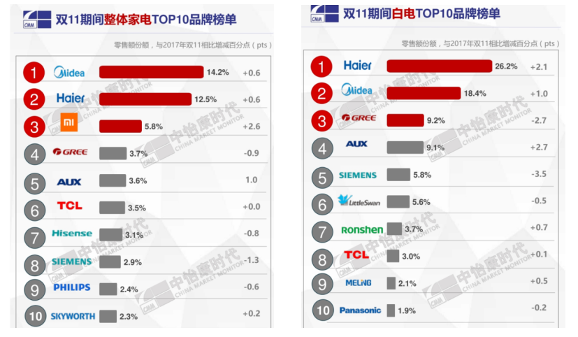 珠海格力电器盈利能力分析