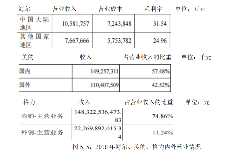 珠海格力电器盈利能力分析
