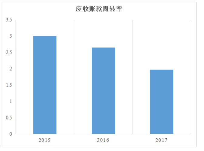 宁夏中银股份有限公司营运能力分析研究