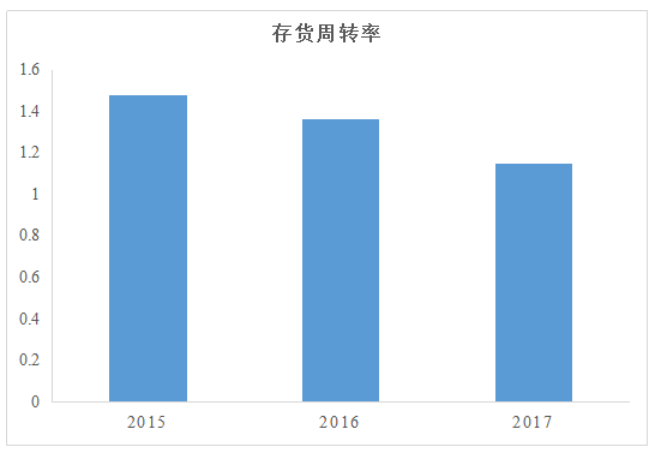 宁夏中银股份有限公司营运能力分析研究