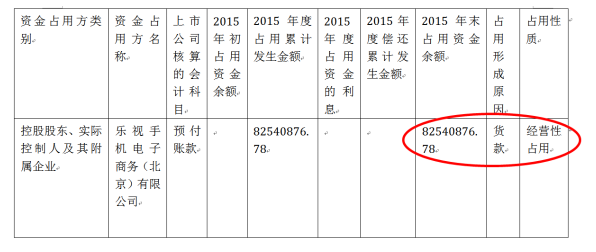 ”互联网+“企业内部控制研究——以乐视网为例