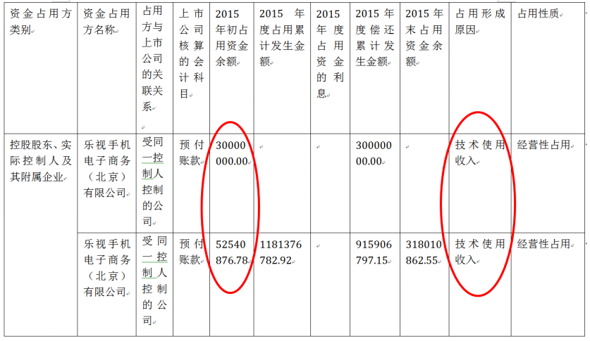 ”互联网+“企业内部控制研究——以乐视网为例