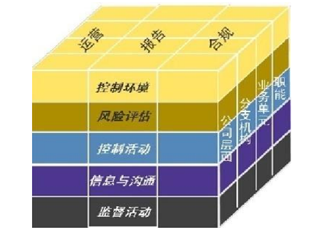 信息化条件下加强恒大地产内部控制的研究