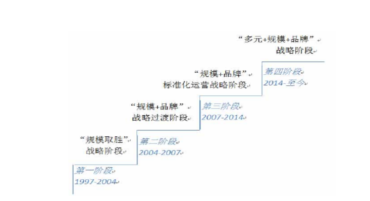 信息化条件下加强恒大地产内部控制的研究