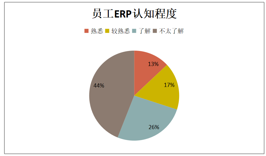 信息化条件下加强恒大地产内部控制的研究