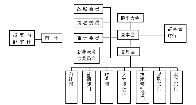 CW公司内部控制问题研究