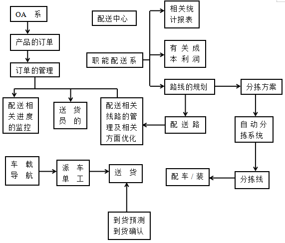 CW公司内部控制问题研究