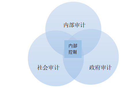 CW公司内部控制问题研究