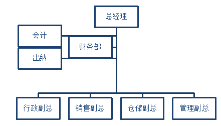 内部控制与会计信息质量研究——以WZ公司为例