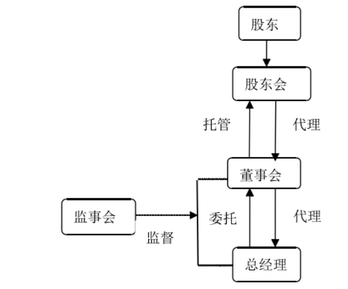乐视网内部控制优化问题研究