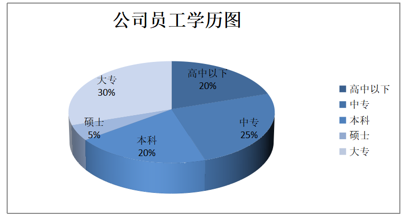 企业内部控制管理研究——以蒙牛乳业集团有限公司为例
