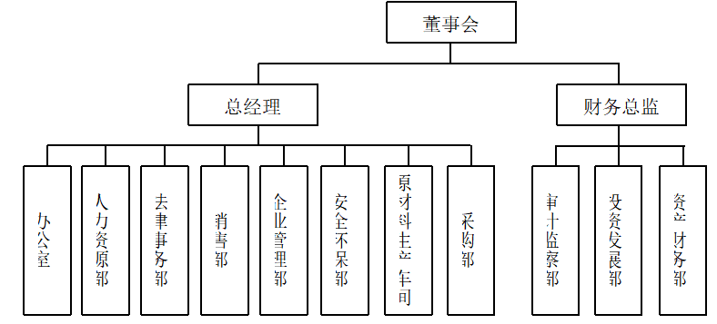 众依服饰有限公司内部控制问题研究