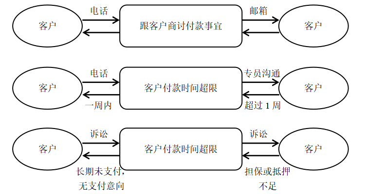 众依服饰有限公司内部控制问题研究