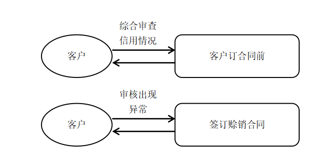 众依服饰有限公司内部控制问题研究