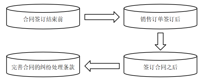 众依服饰有限公司内部控制问题研究