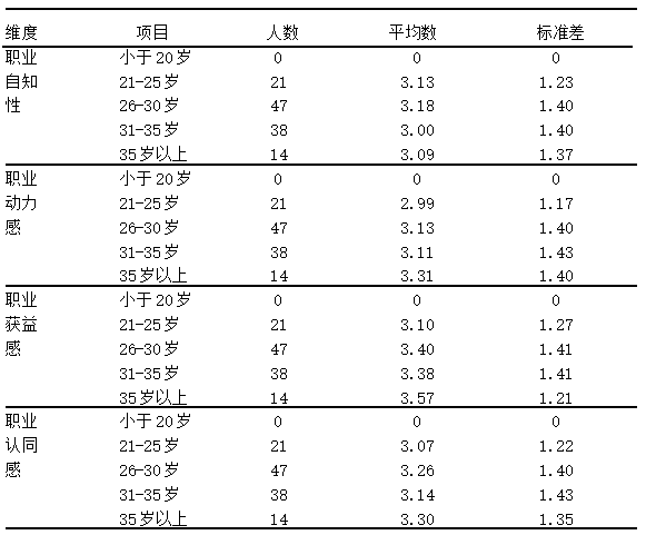 农村幼儿园教师职业认同感的提升策略研究