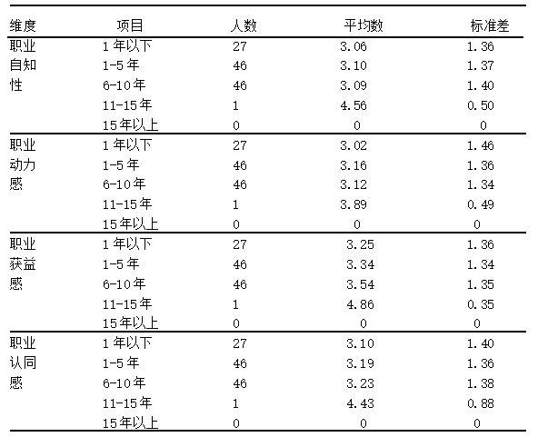 农村幼儿园教师职业认同感的提升策略研究