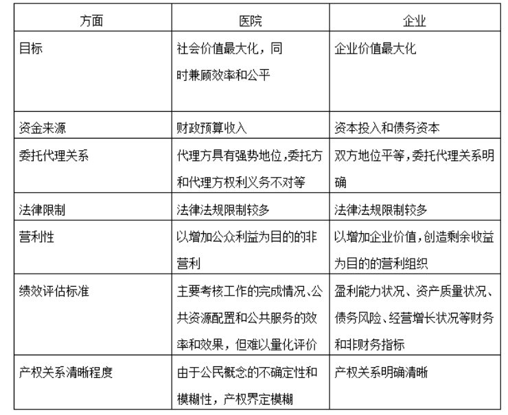 浅谈公立医院的内部控制建设体系研究问题——以X儿童医院为例